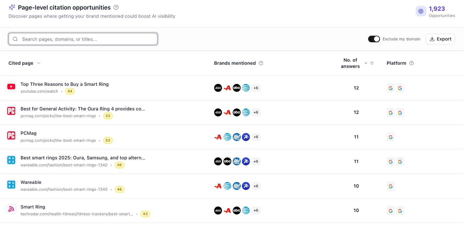 Superlines dashboard view of Page-level citation opportunities, listing YouTube, PCMag and other smart ring articles with columns for brands mentioned, number of AI answers citing each page, and platform.