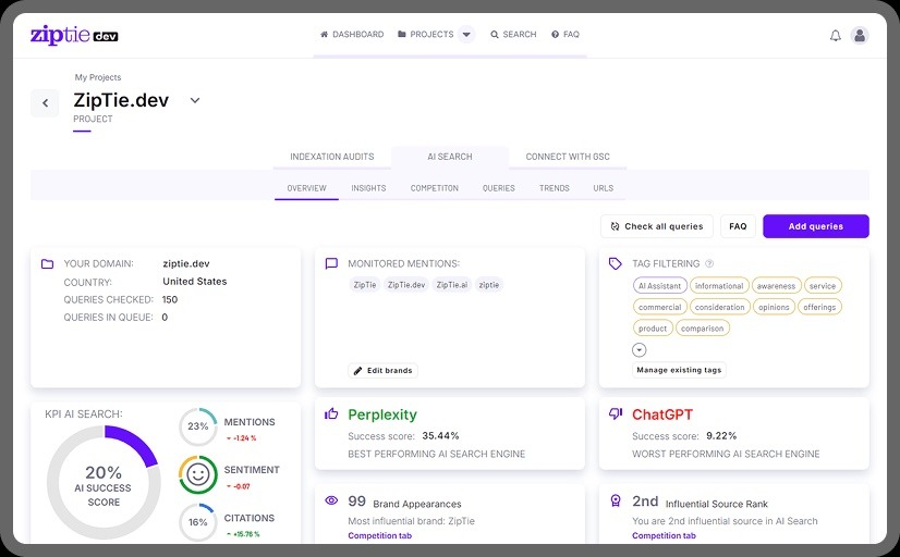 ZipTie, our pick for the best AI visibility tool for deep analysis and reporting
