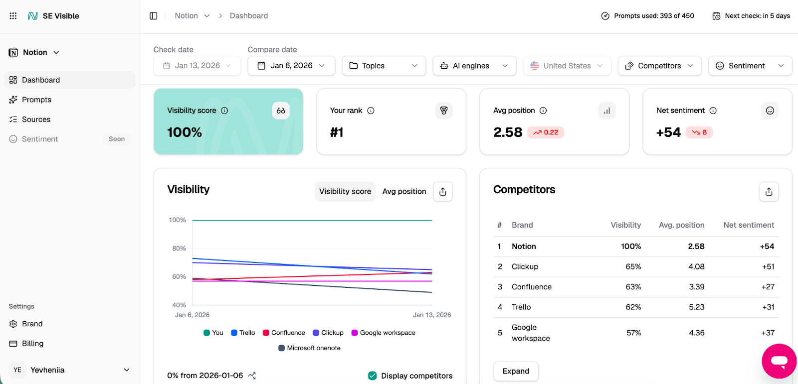 SE Visible dashboard