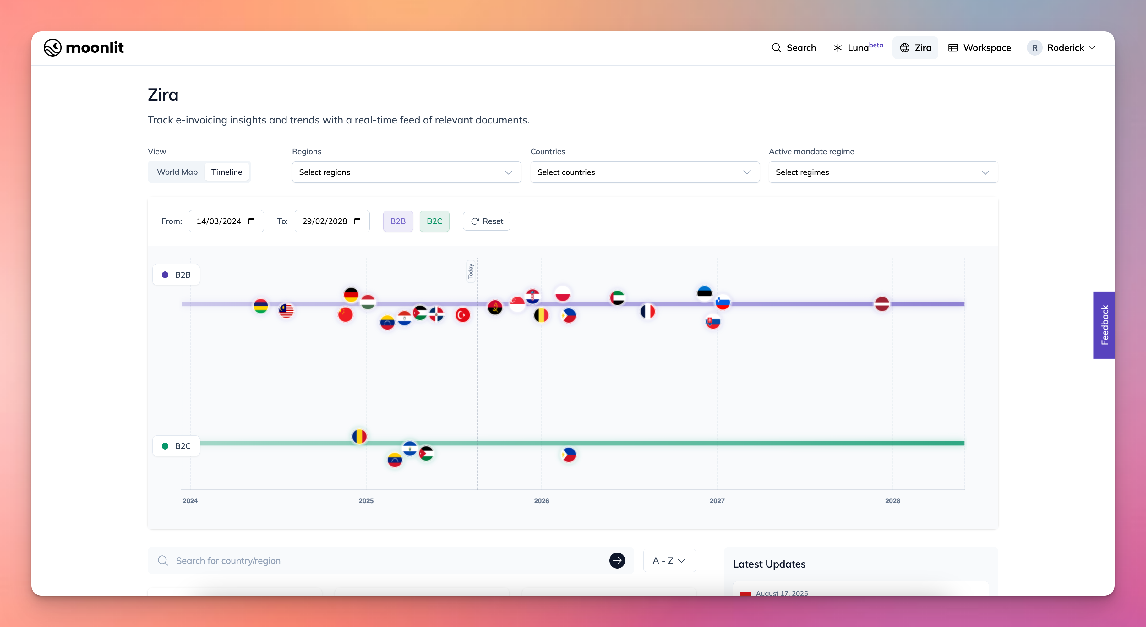 Dashboard mockup