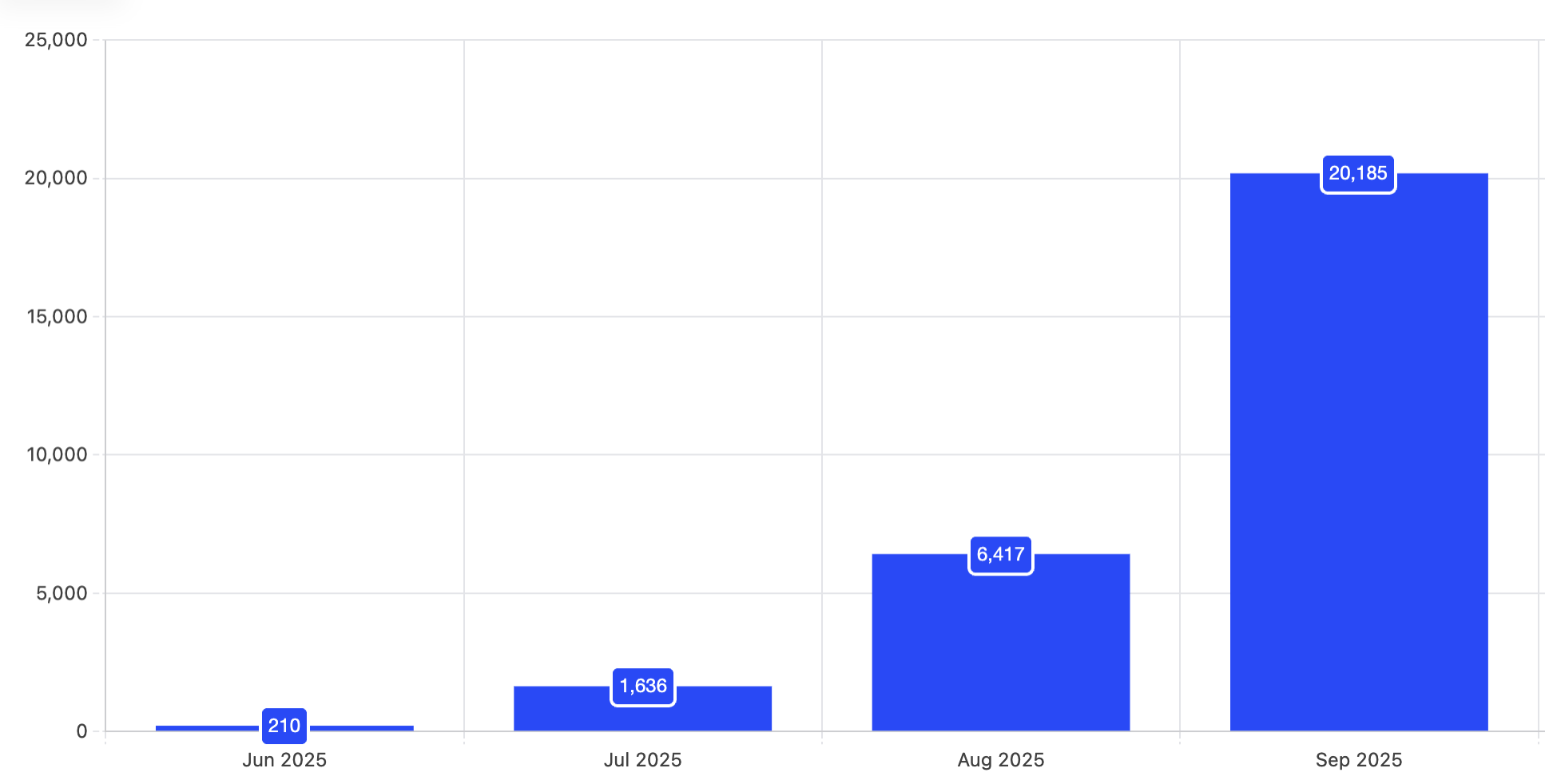 Wix monthly enriched alerts by Wild Moose