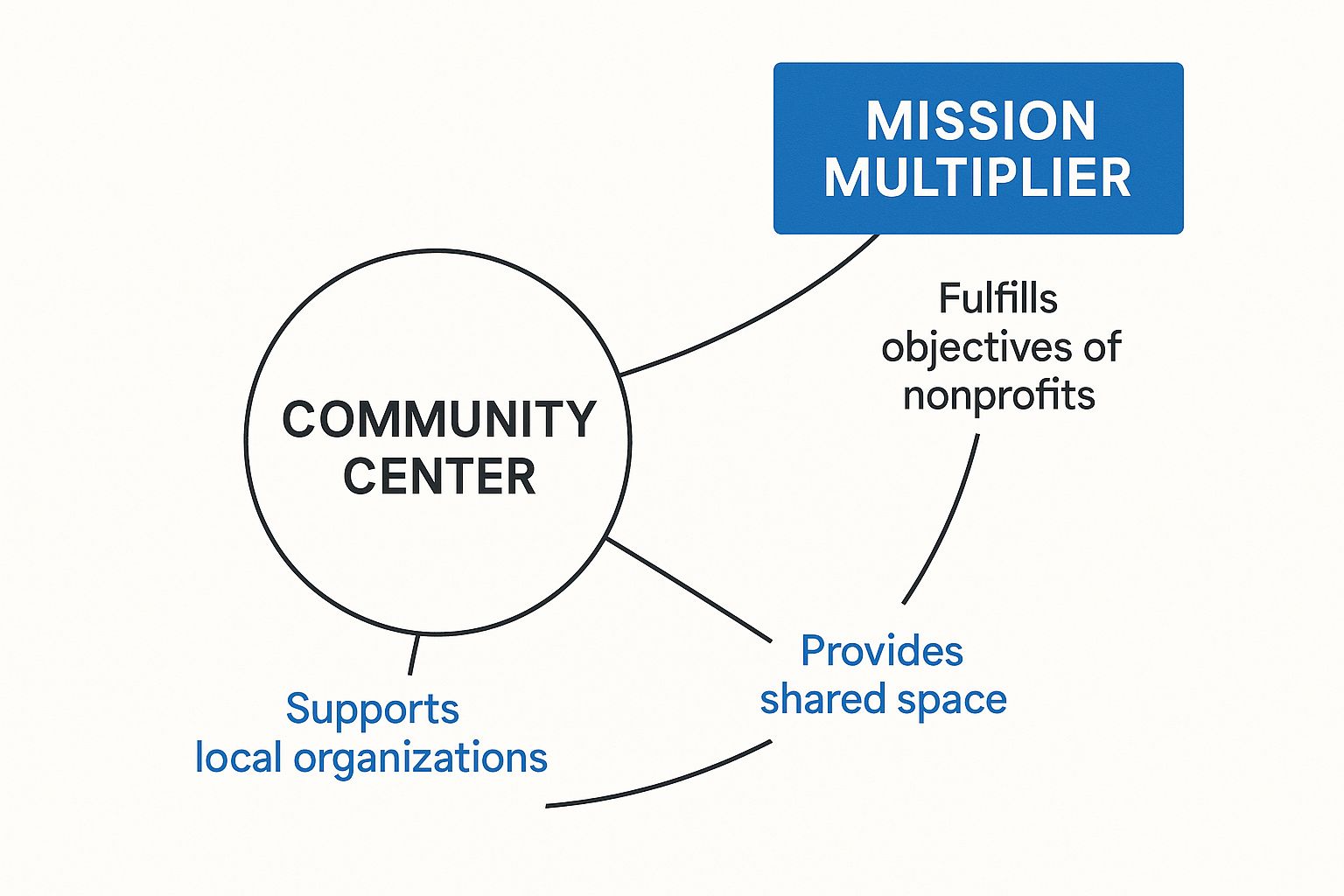 Infographic about nonprofit it support