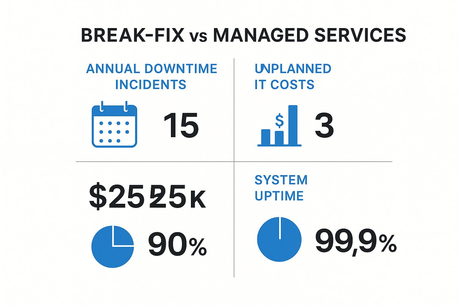 Infographic about what do managed service providers do