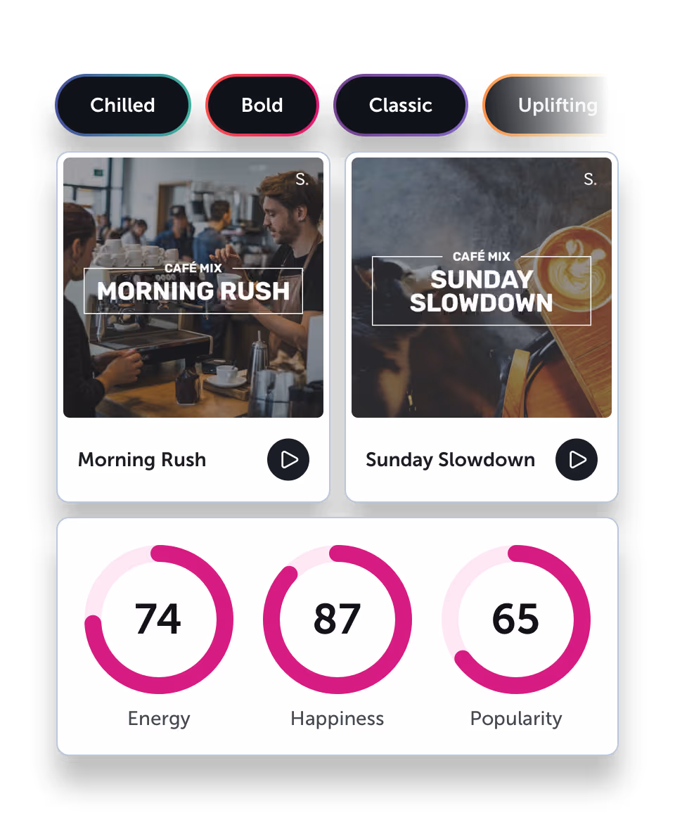 Brand keywords, Startle playlists and song data