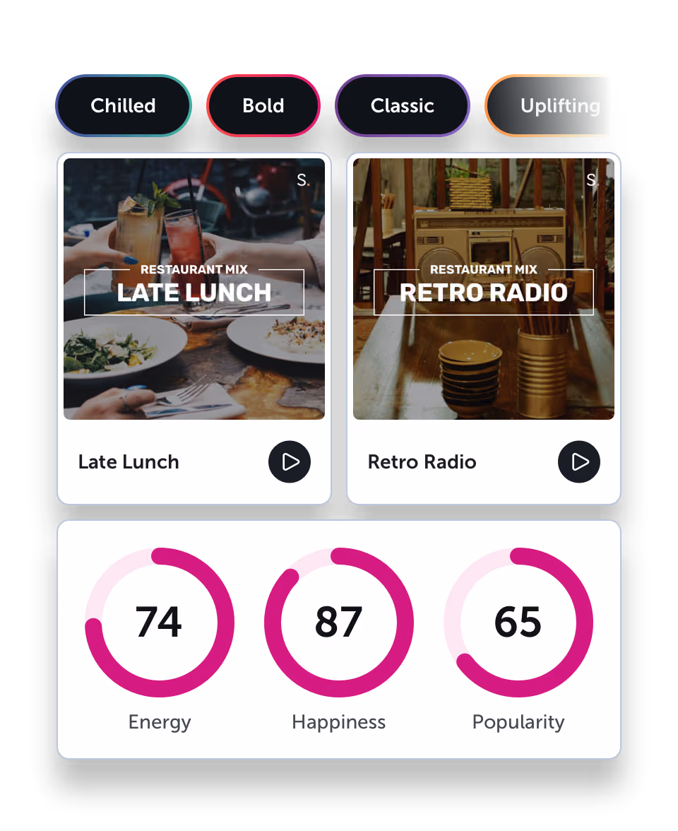 Brand keywords, Startle playlists and song data