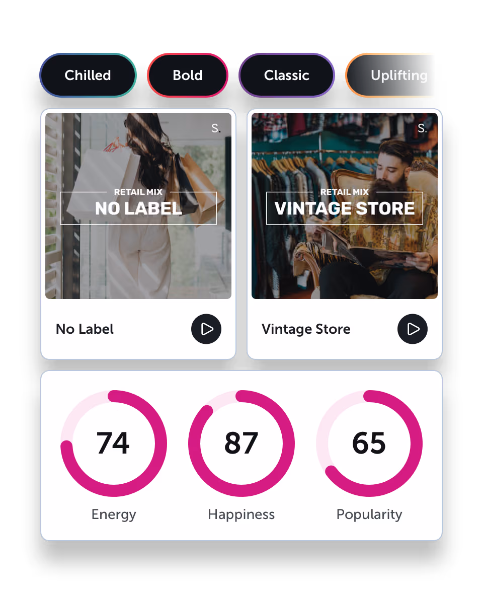 Brand keywords, Startle playlists and song data