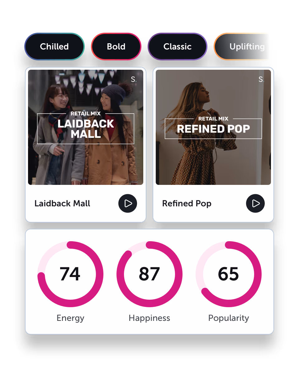 Brand keywords, Startle playlists and song data