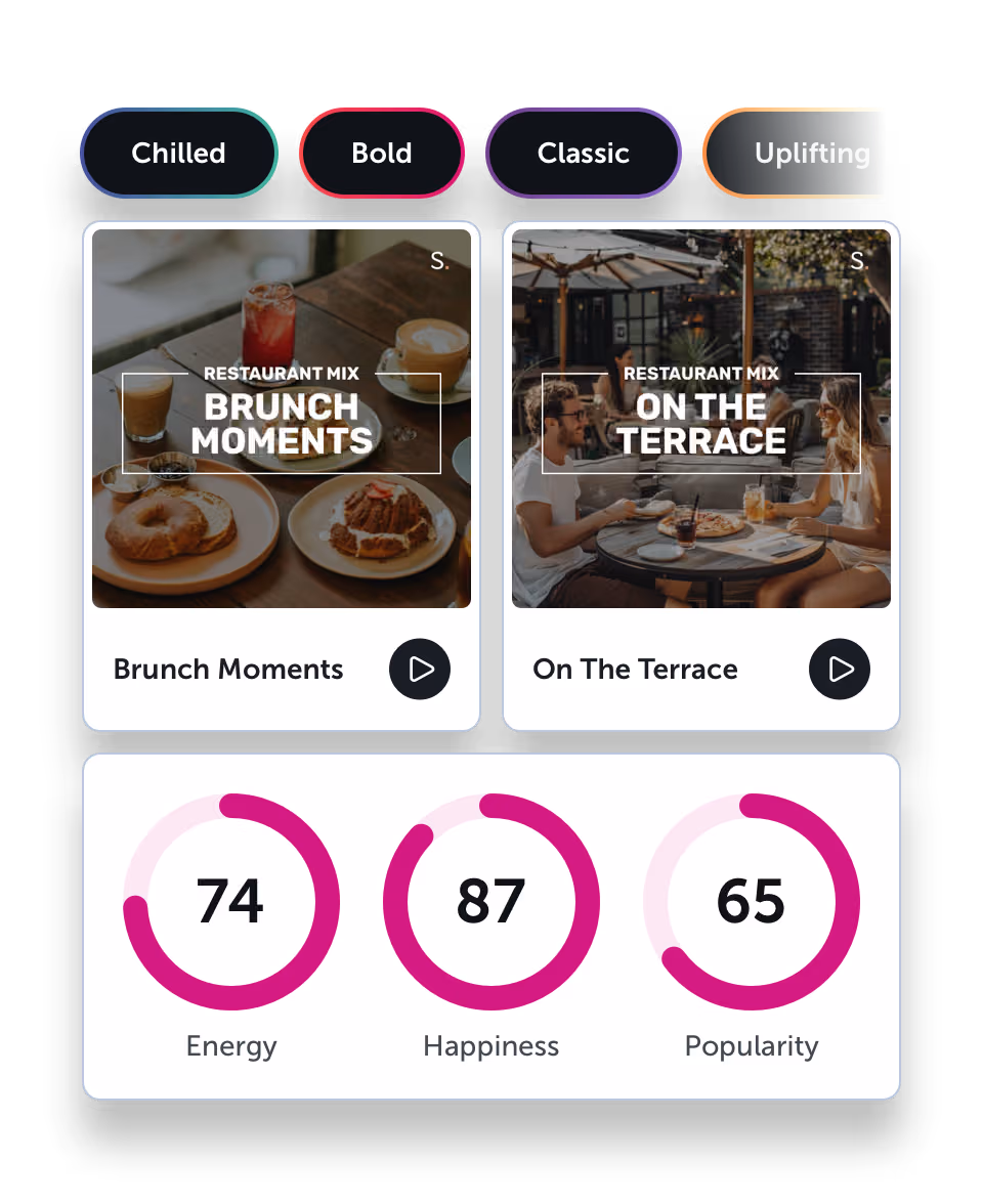 Brand keywords, Startle playlists and song data