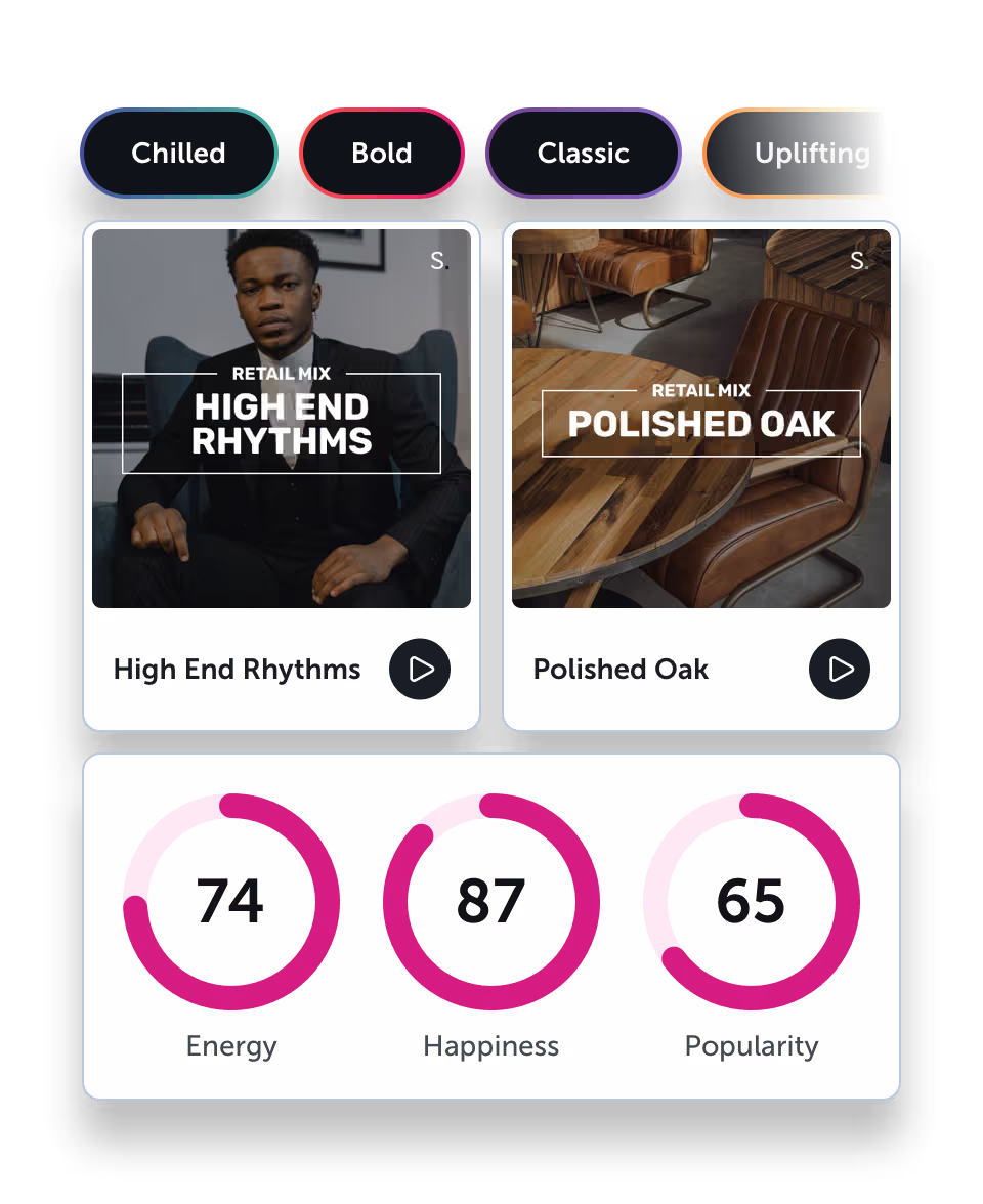 Brand keywords, Startle playlists and song data