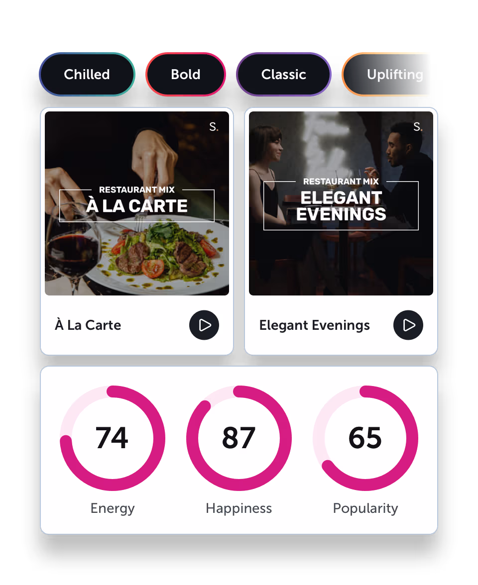 Brand keywords, Startle playlists and song data