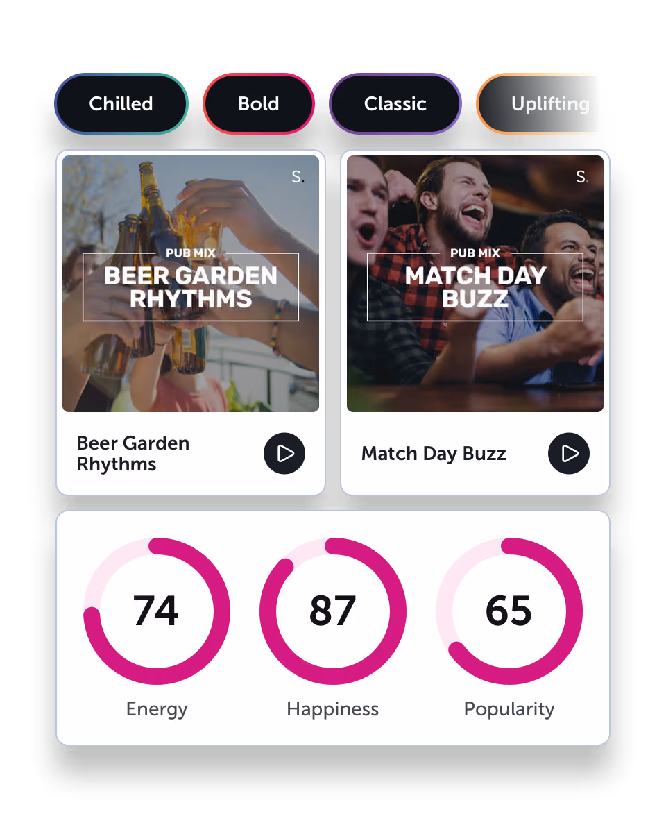 Brand keywords, Startle playlists and song data