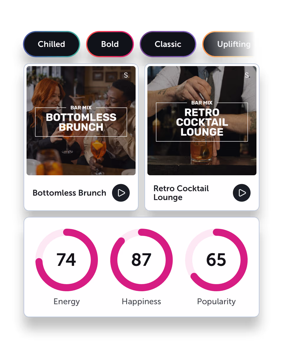 Brand keywords, Startle playlists and song data