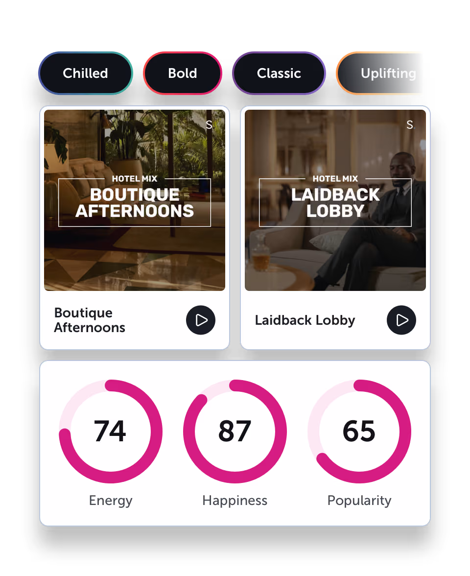 Brand keywords, Startle playlists and song data