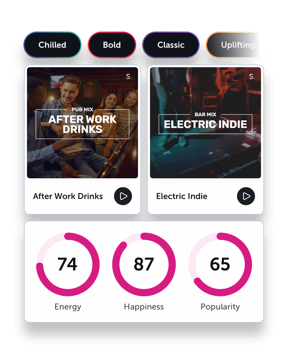Brand keywords, Startle playlists and song data