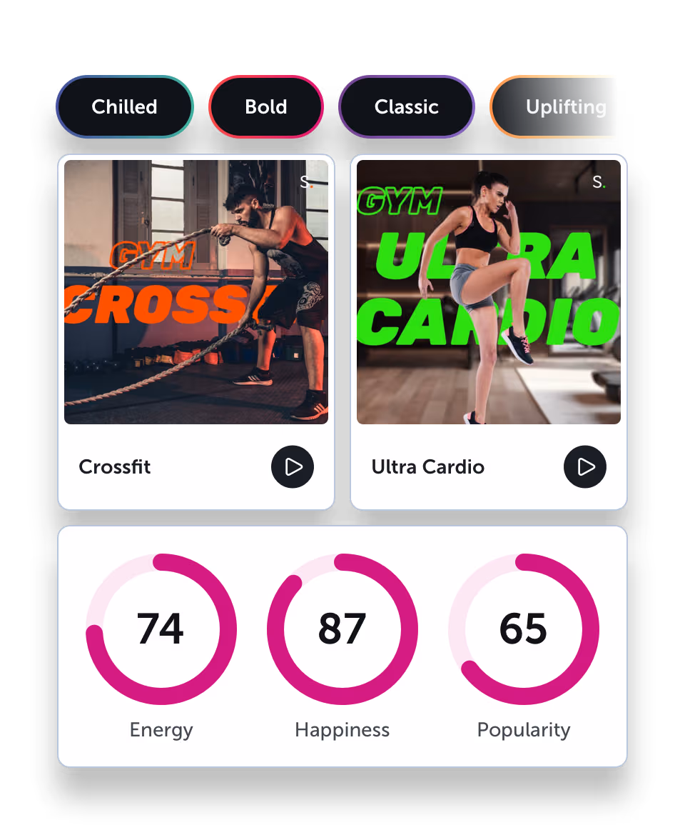 Brand keywords, Startle playlists and song data