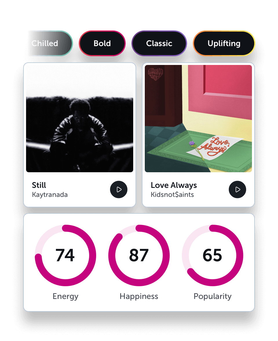 Brand keywords, album artwork and song data