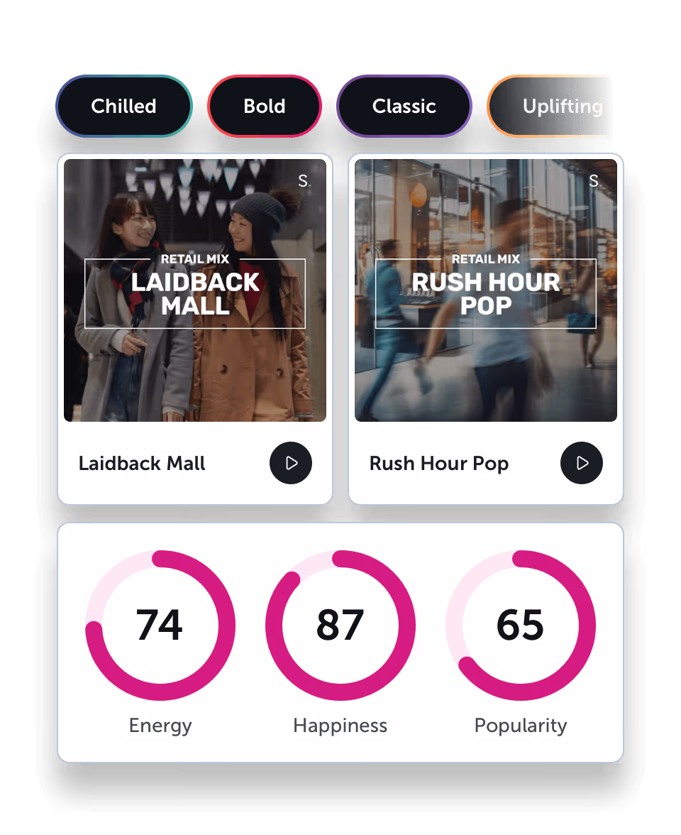 Brand keywords, Startle playlists and song data