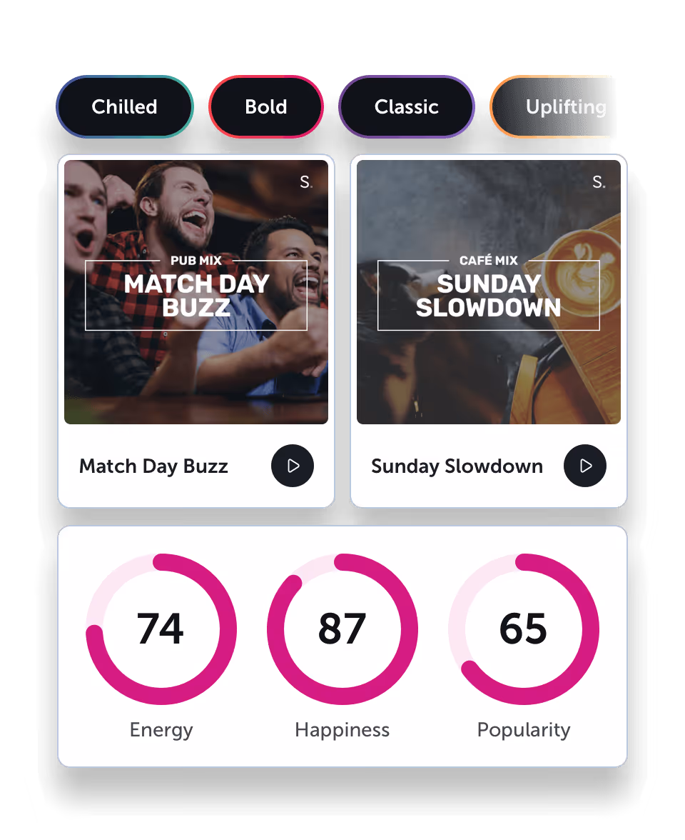 Brand keywords, Startle playlists and song data