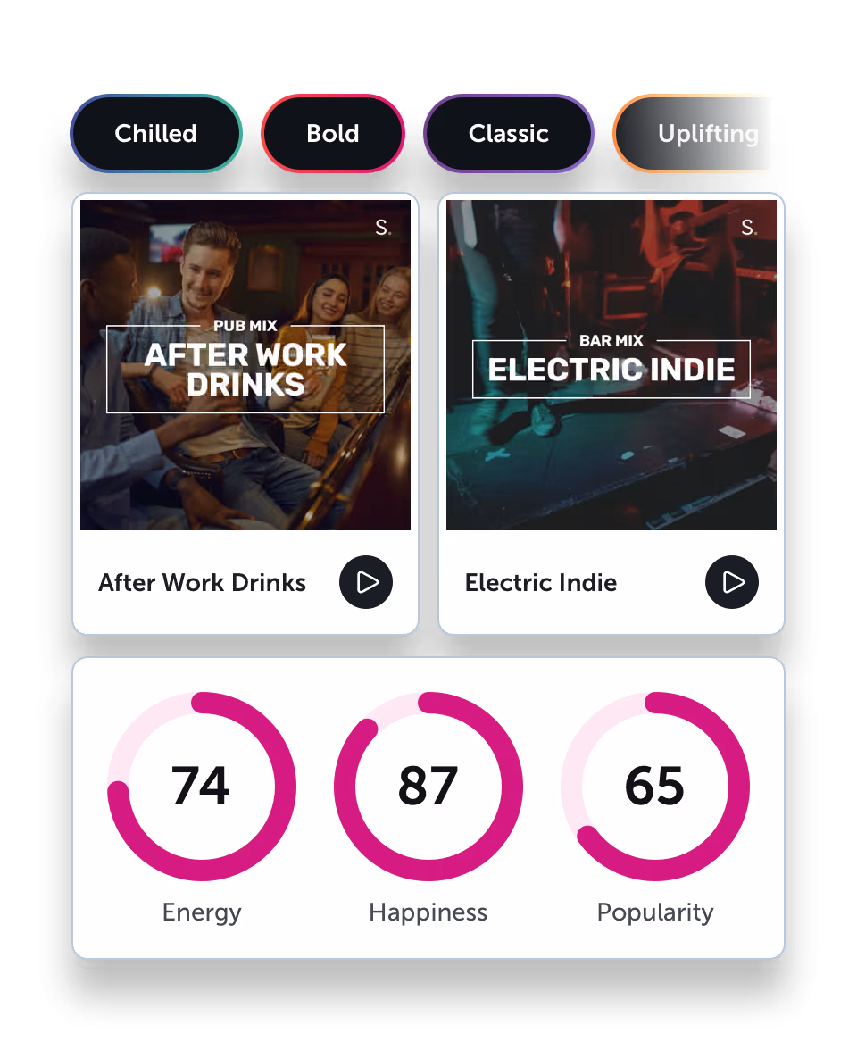 Brand keywords, Startle playlists and song data