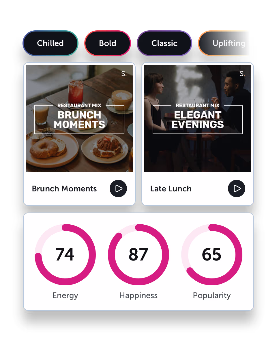 Brand keywords, Startle playlists and song data