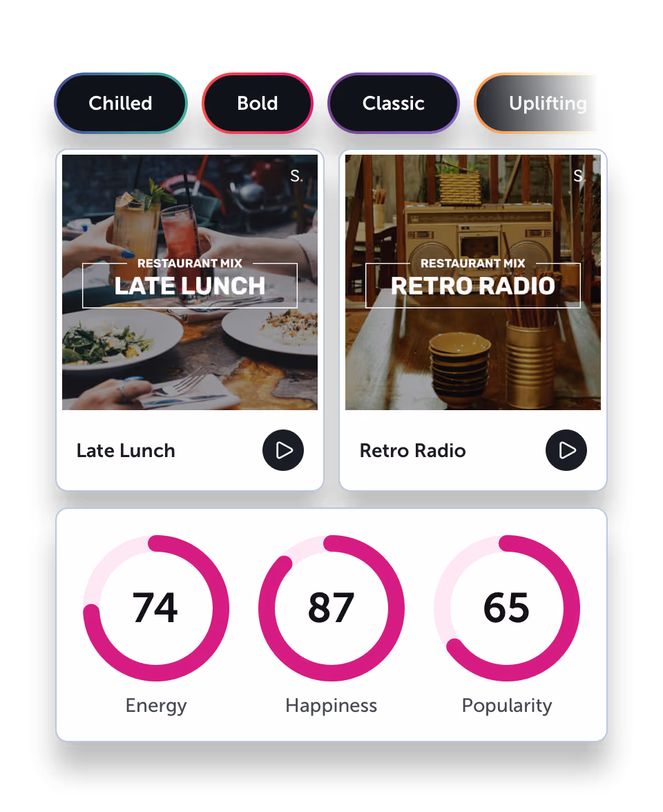 Brand keywords, Startle playlists and song data