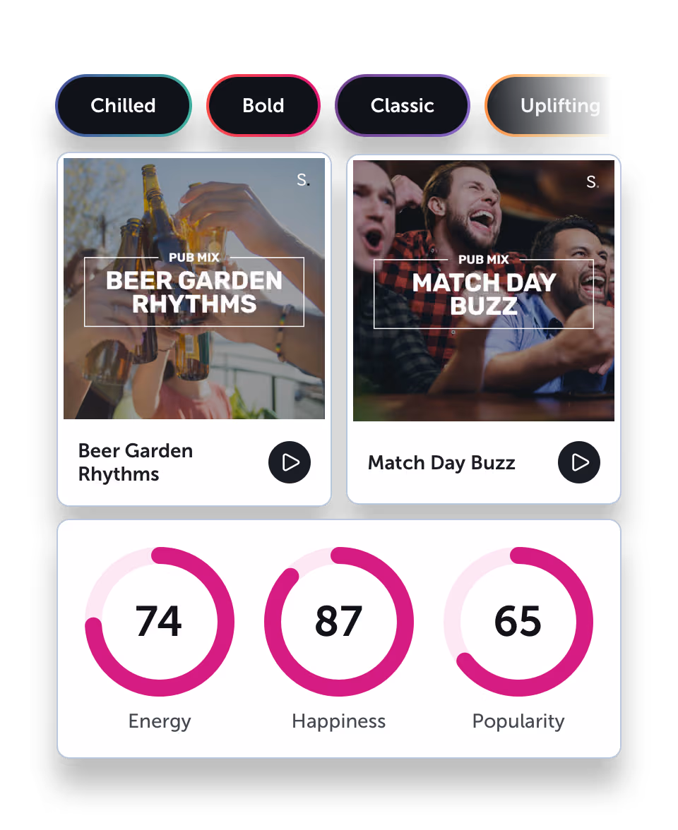 Brand keywords, Startle playlists and song data