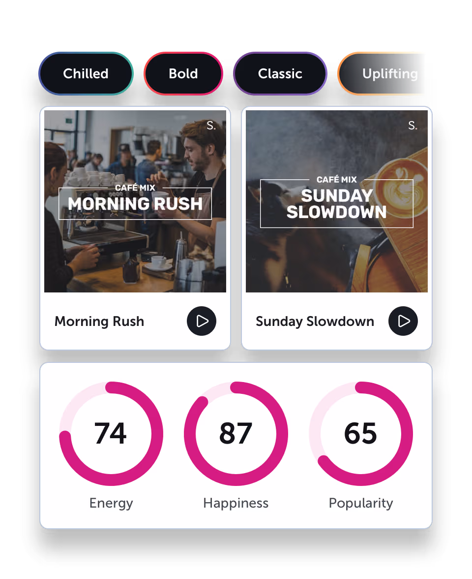 Brand keywords, Startle playlists and song data