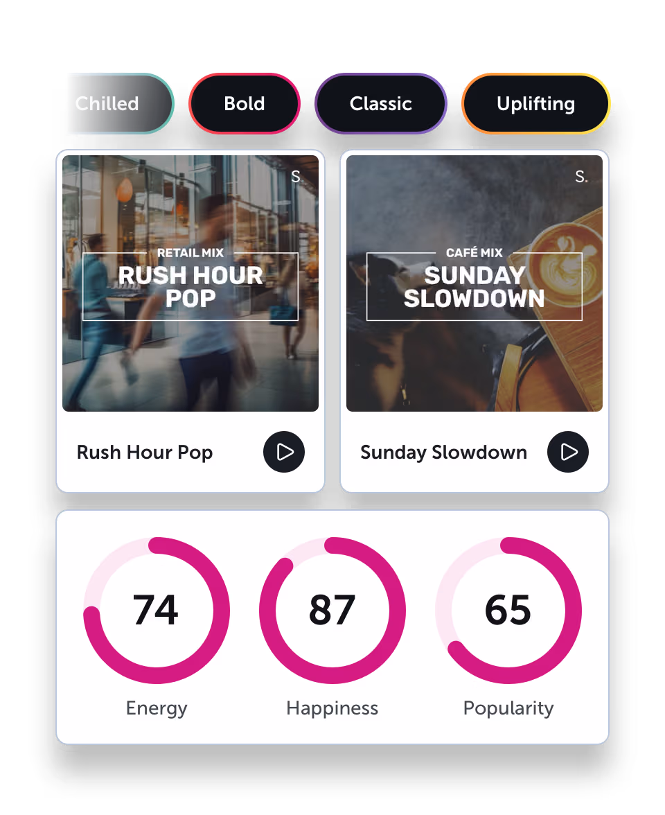 Brand keywords, Startle playlists and song data