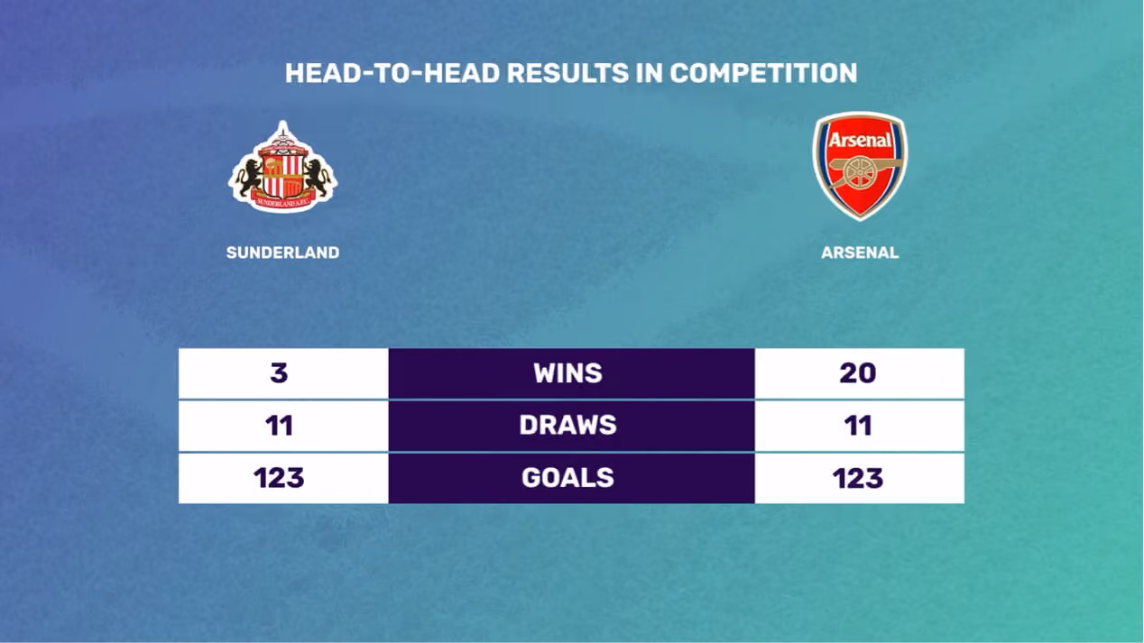 Automated sports promotion - head to head