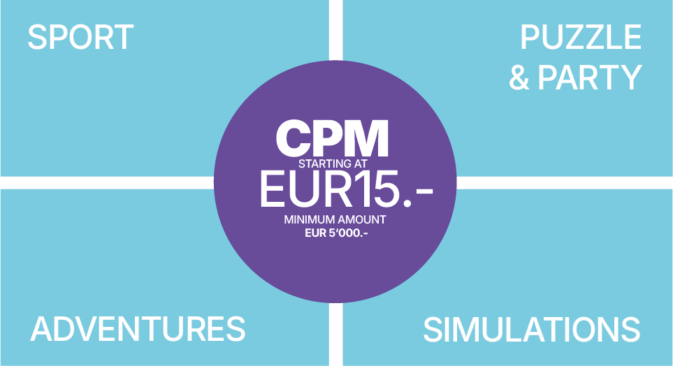 Infographic with a blue background divided into four quadrants labeled Sport, Puzzle & Party, Adventures, and Simulations. In the center, a purple circle highlights advertising rates: ‘CPM starting at EUR 15, minimum amount EUR 5,000.