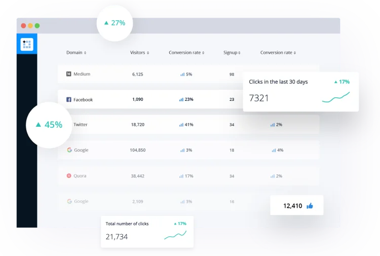 PixelMe Smart Attribution