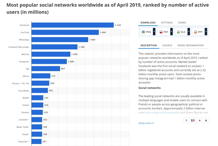 Statista Social Platform stats