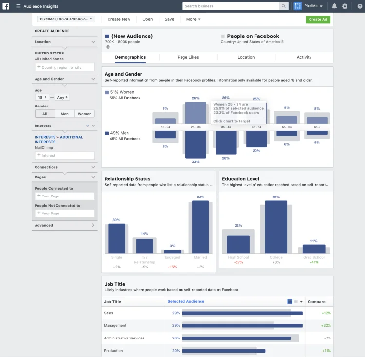 Audience insights