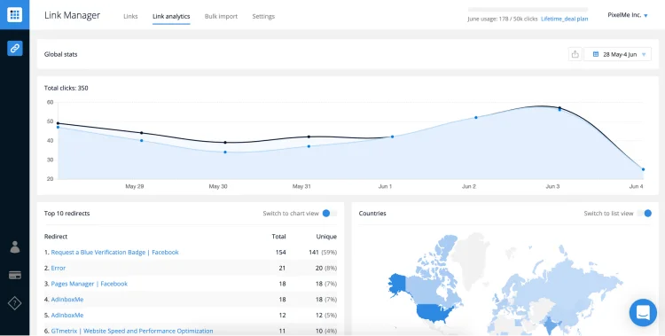 PixelMe data