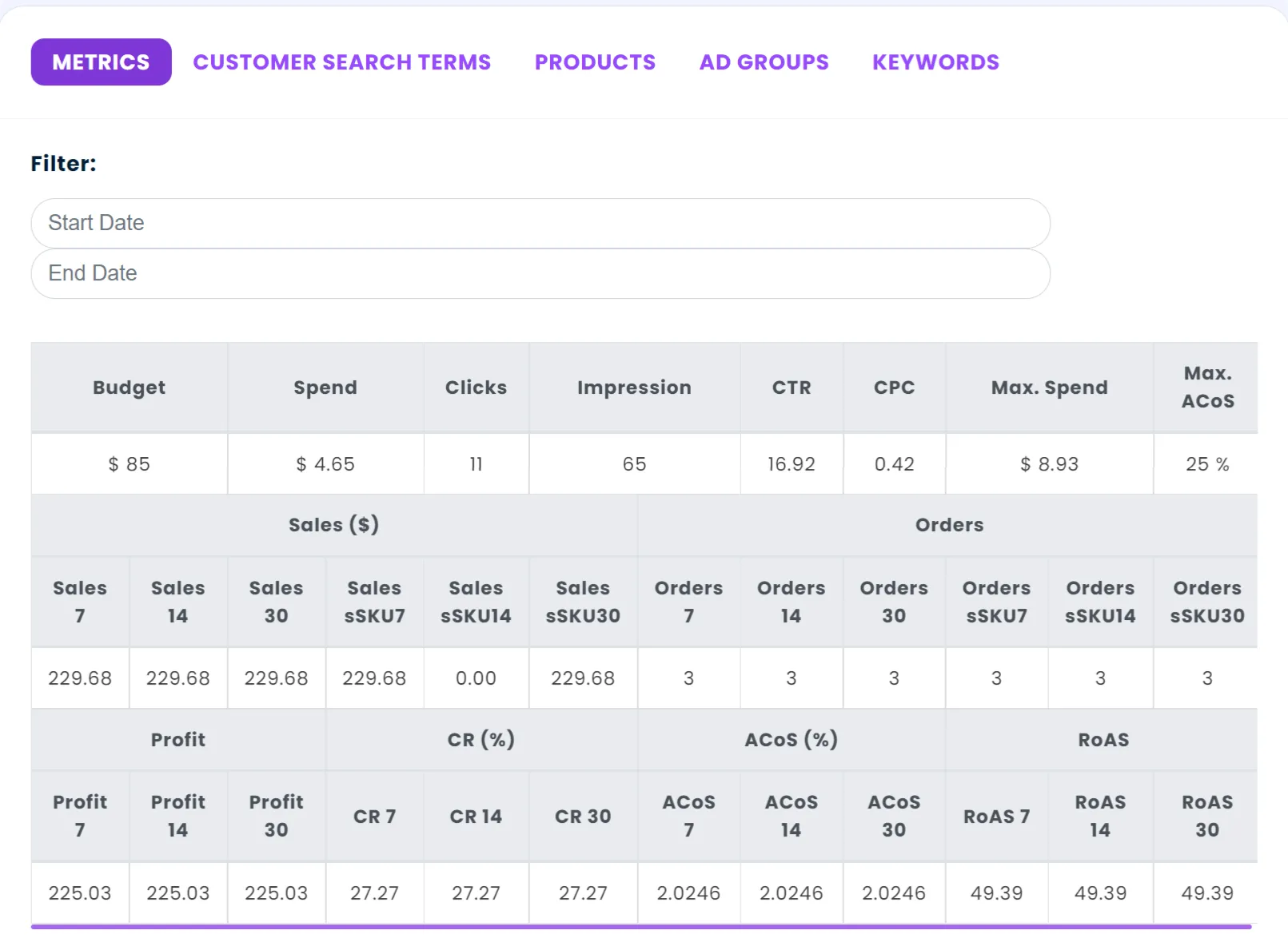 Metrics tab on Campaign Info page