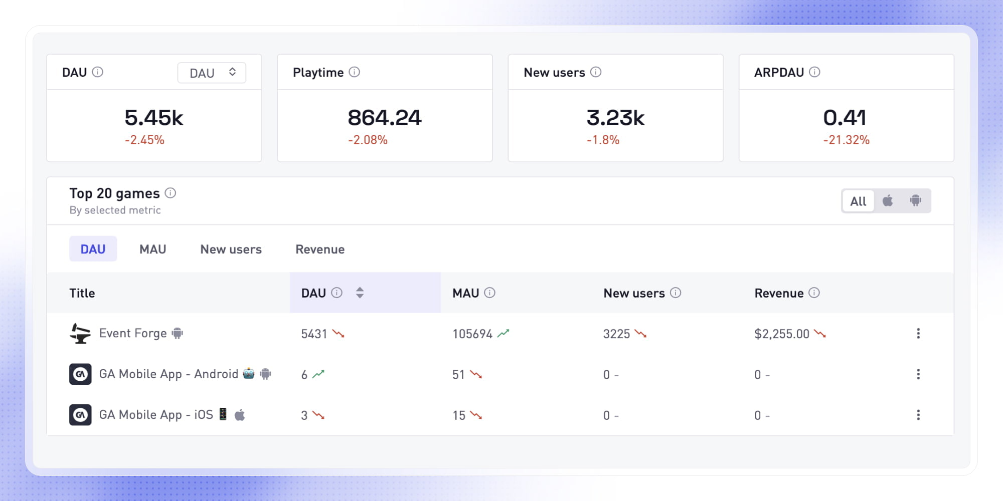 You can now display DAU in game selection