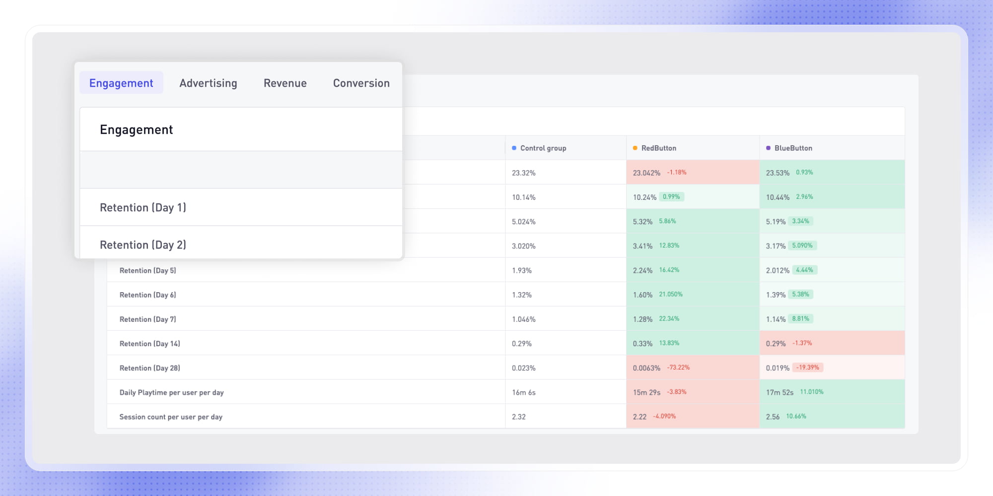 Updated A/B Testing Results