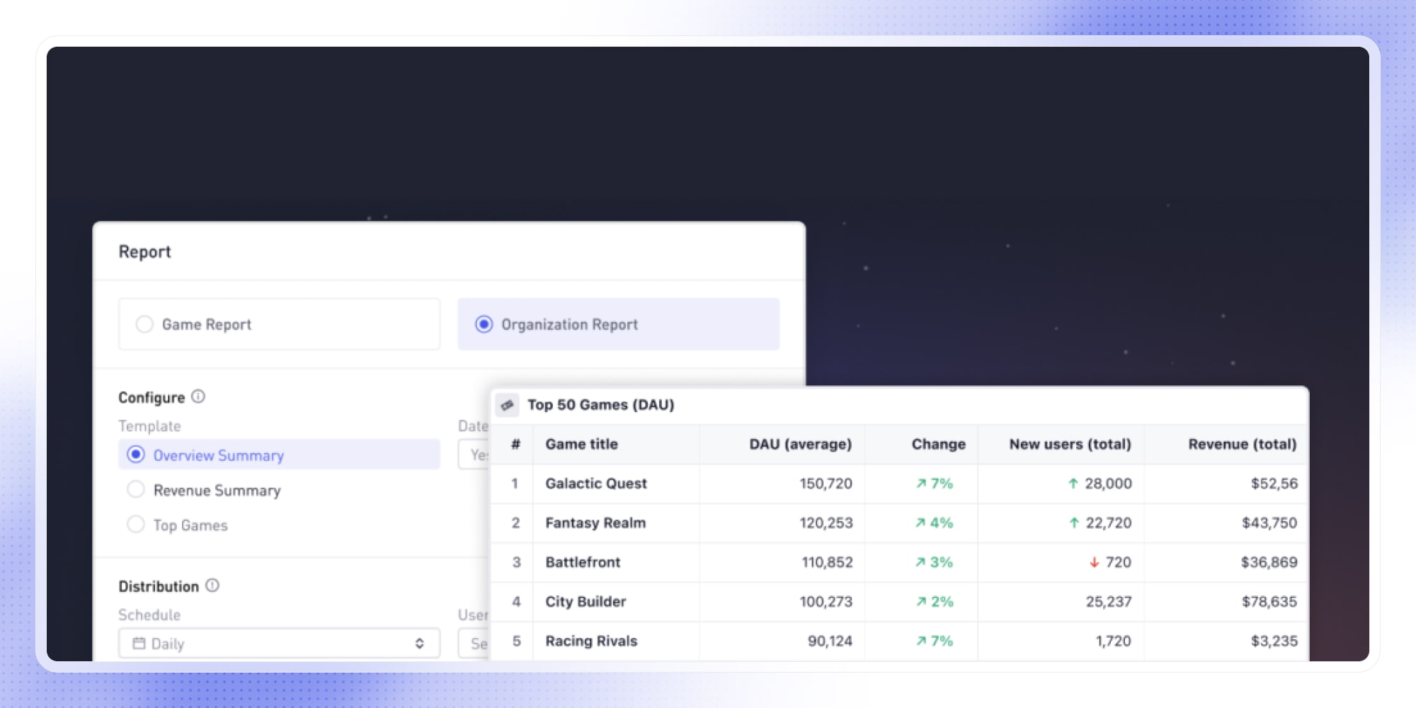 Schedule Organization Reports