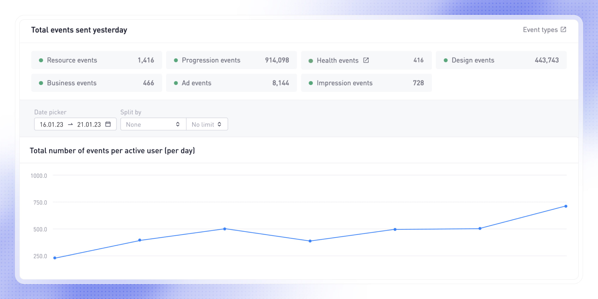Integration Dashboard is now live