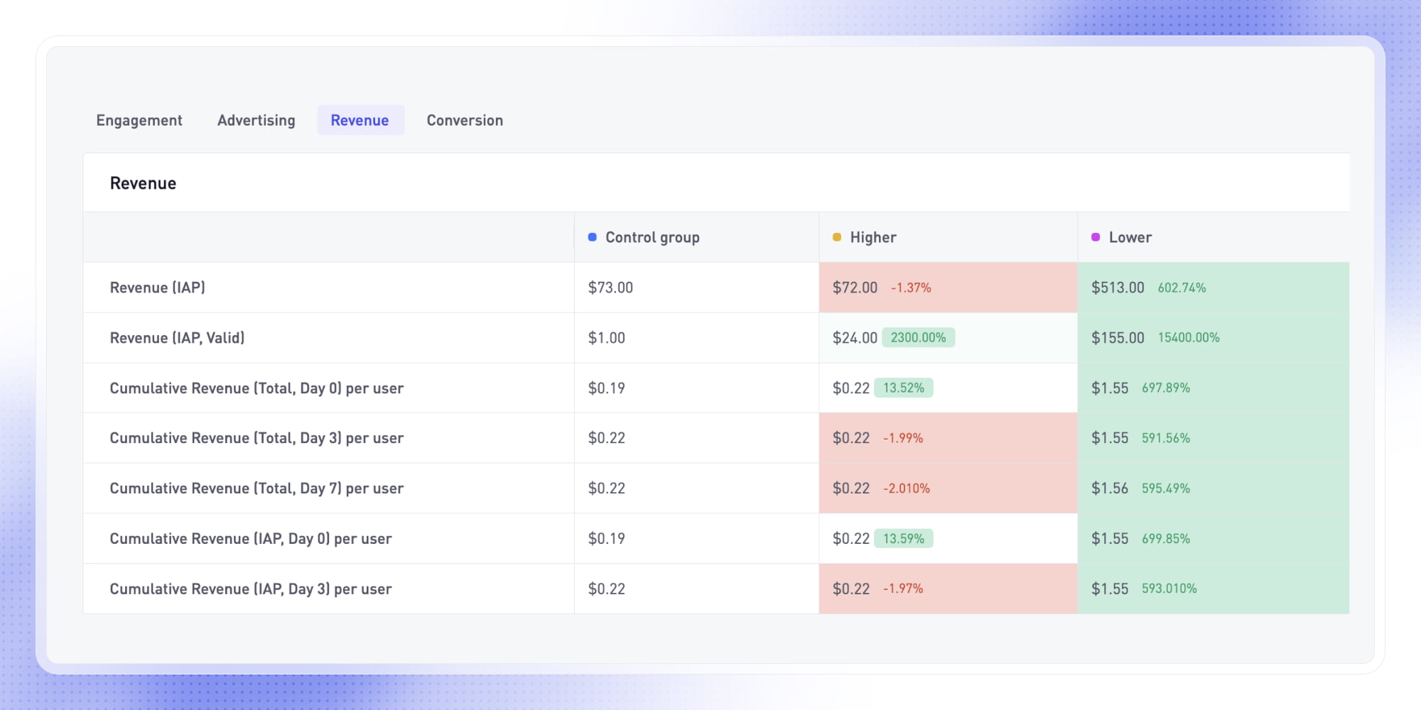 New A/B Testing Metrics