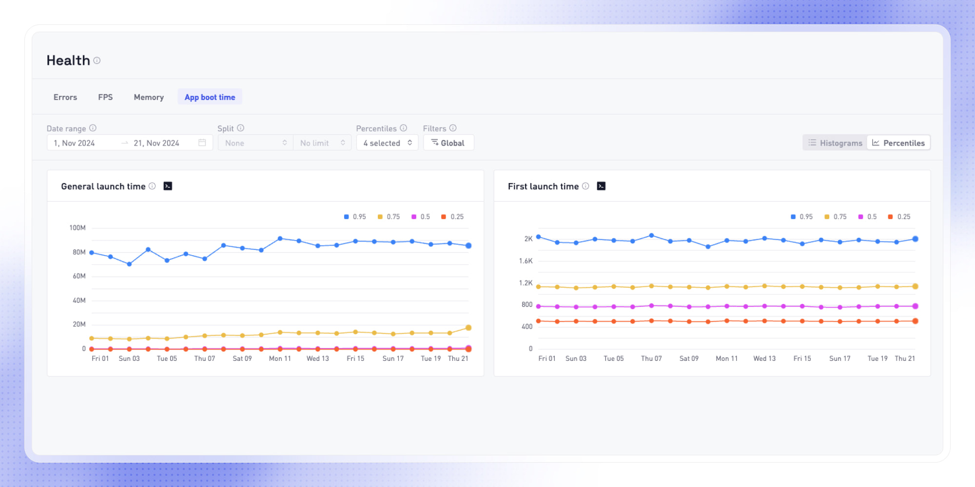 Health Percentile Charts