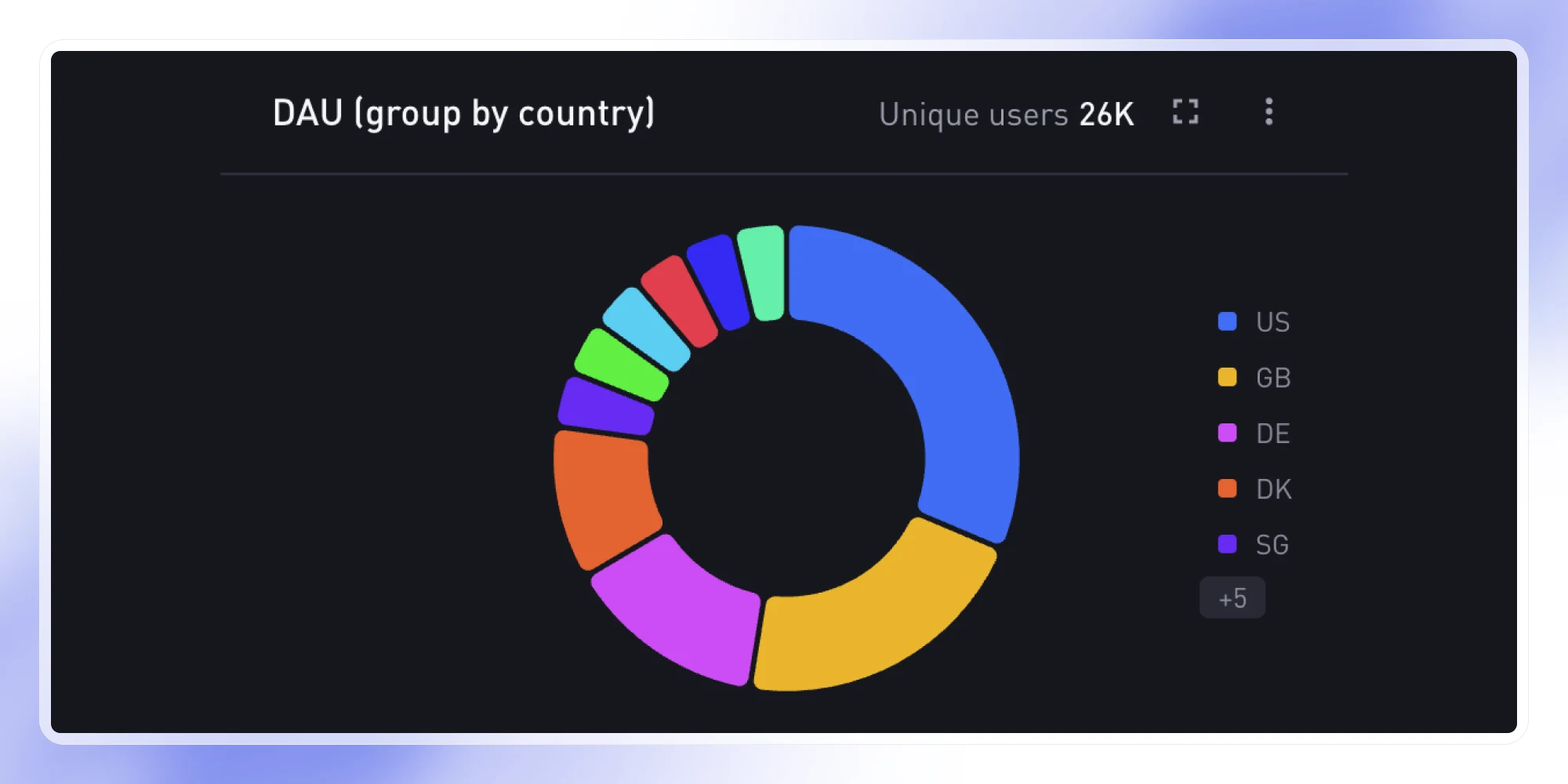 Pie Chart Visualization