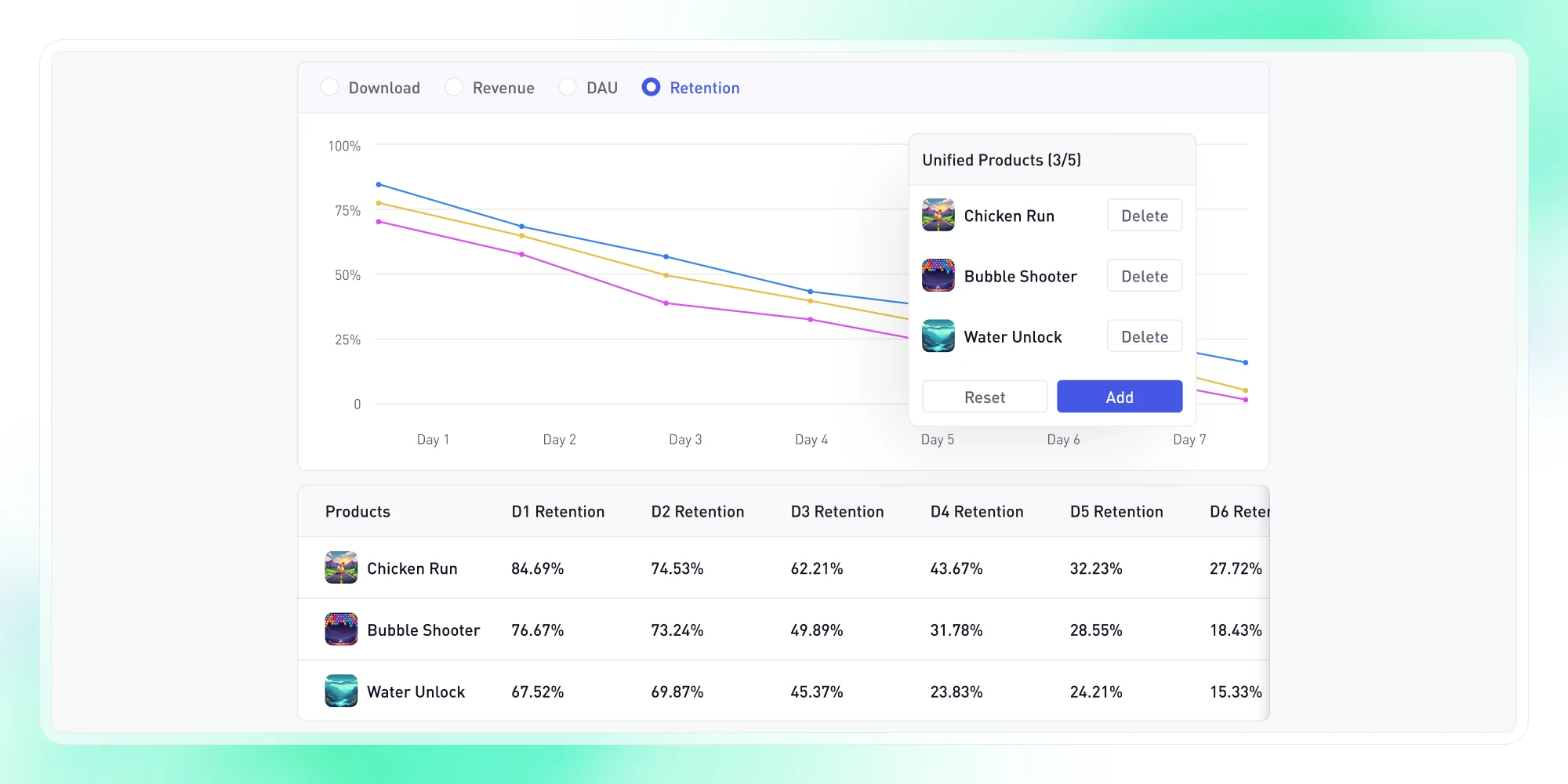 DAU & Retention Data in Ad Insights