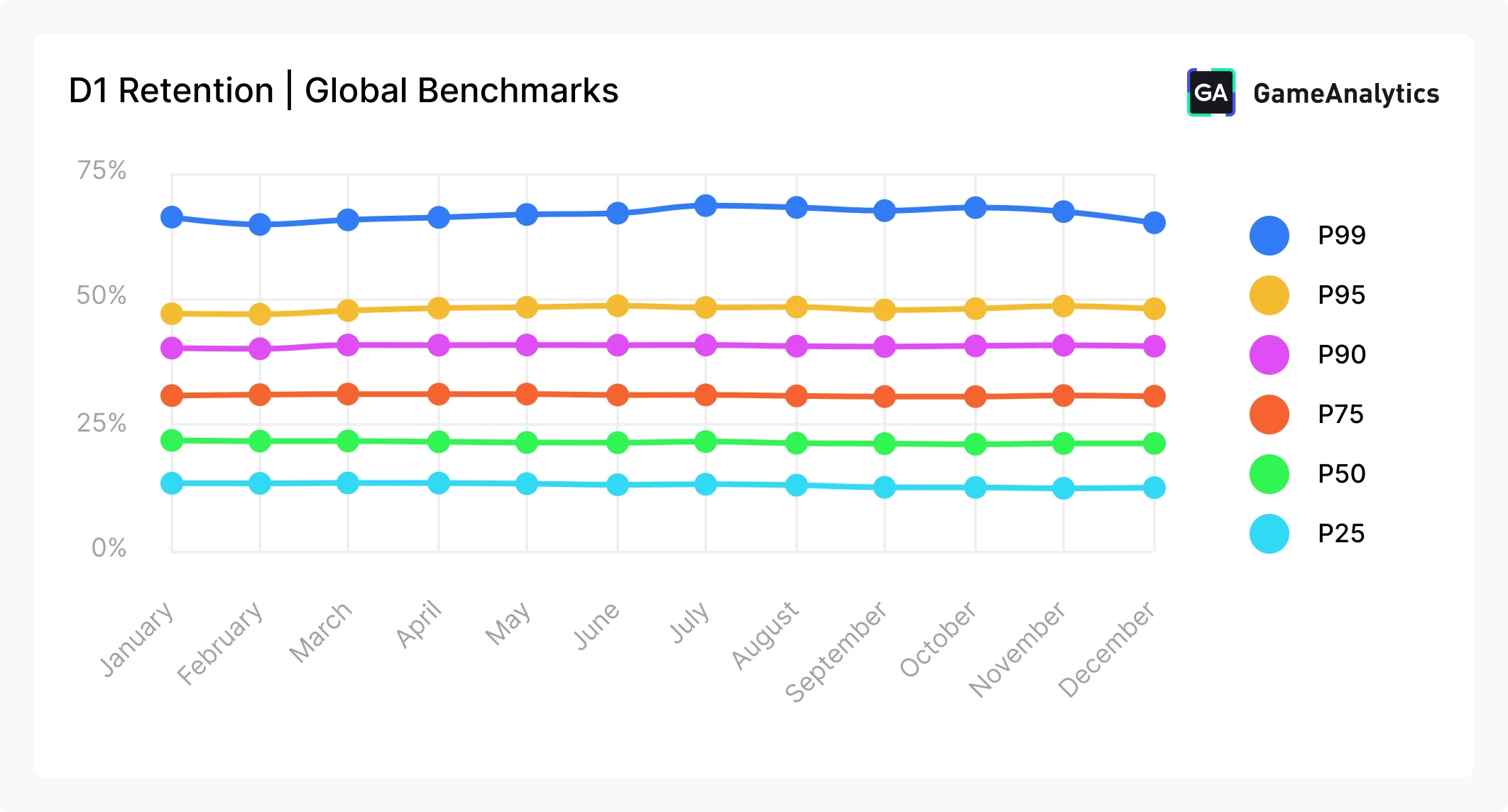 D1 Retention, 2025 Mobile Gaming Benchmarks