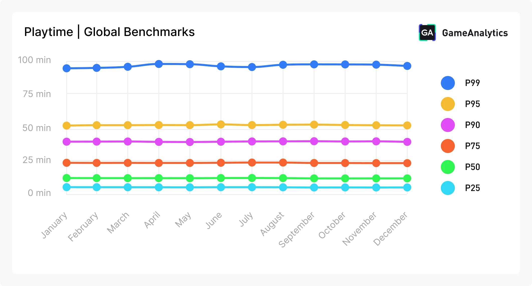 Playtime, 2026 Mobile Gaming Benchmarks