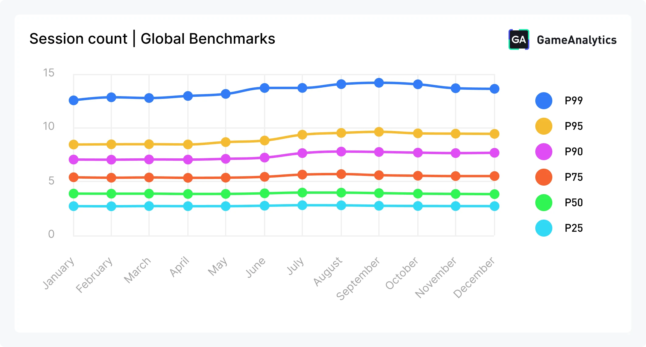 Session count, 2026 Mobile Gaming Benchmarks