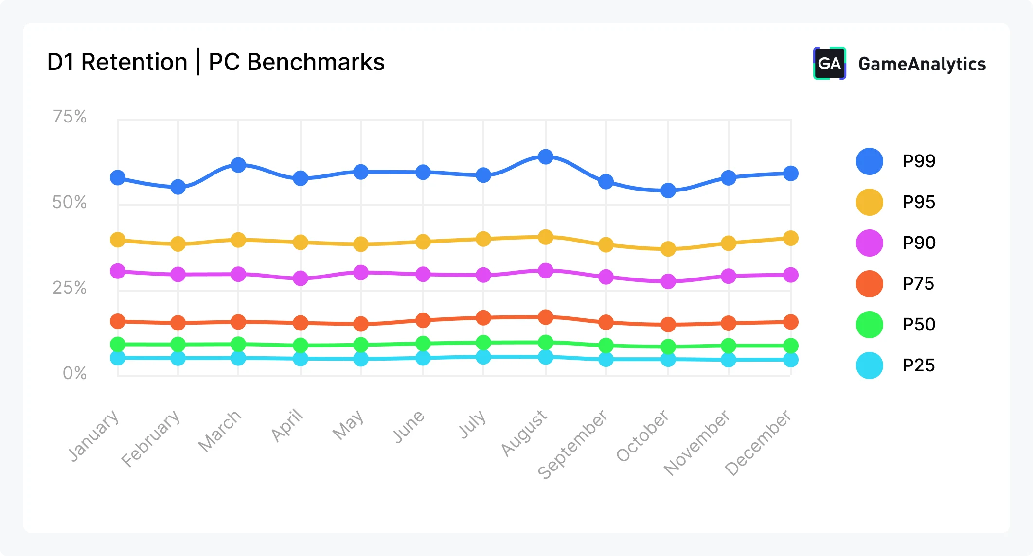 D1 retention, 2026 PC Benchmarks
