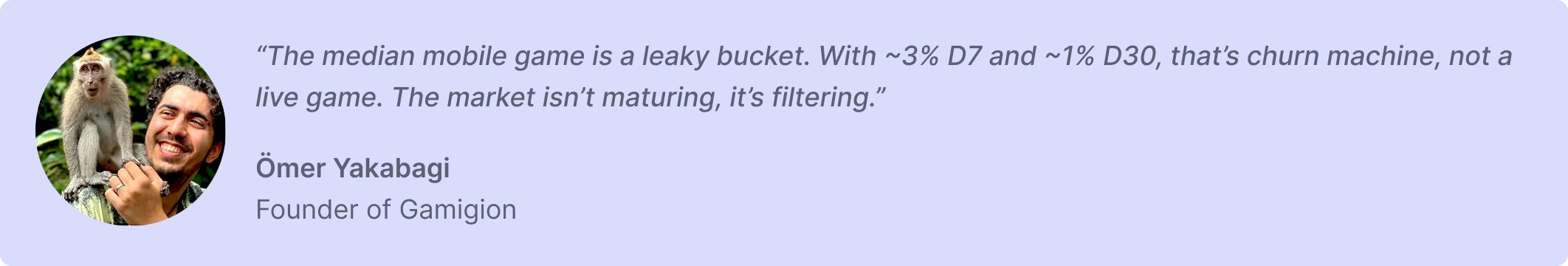 “The median mobile game is a leaky bucket. With ~3% D7 and ~1% D30, that’s churn machine, not a live game. The market isn’t maturing, it’s filtering.”