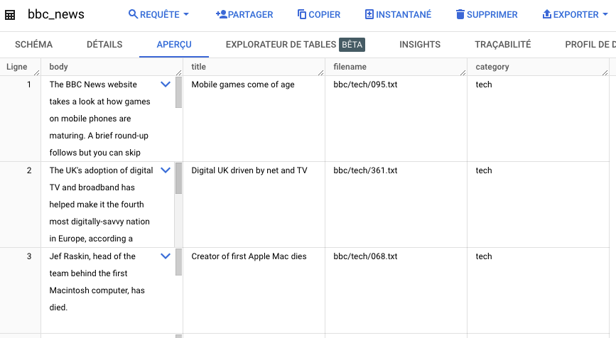                                         Table BigQuery de bbc_news sur le dataset bigquery-public-data