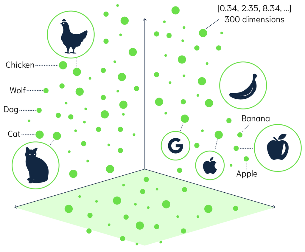         https://weaviate.io/blog/distance-metrics-in-vector-search